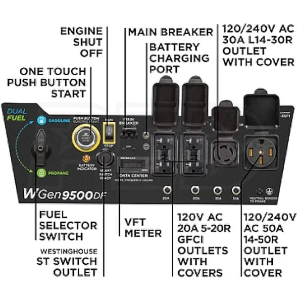 westinghouse 12,500/9,500 watt tri fuel portable efi generators. westinghouse 12,500/9,500 watt tri fuel portable efi generators.