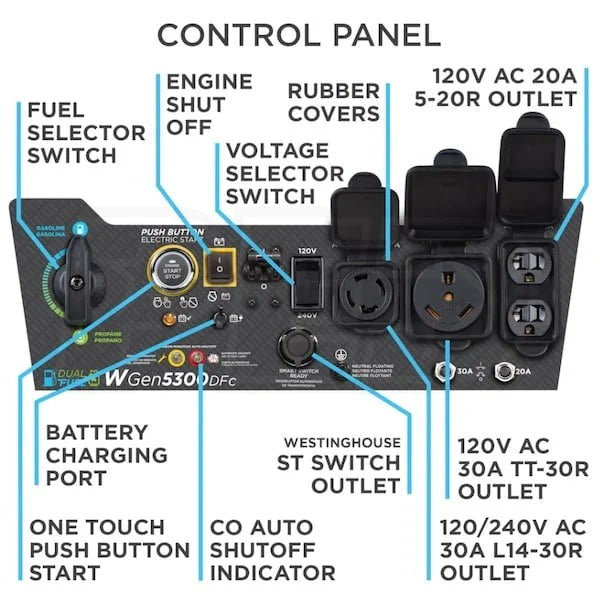 westinghouse wgen5300dfc – 5300 watt electric start dual fuel portable generators w/ wireless remotes start, rv outlet & co sensor (49 state) westinghouse wgen5300dfc – 5300 watt electric start dual fuel portable generators w/ wireless remotes start, rv outlet & co sensor (49 state)