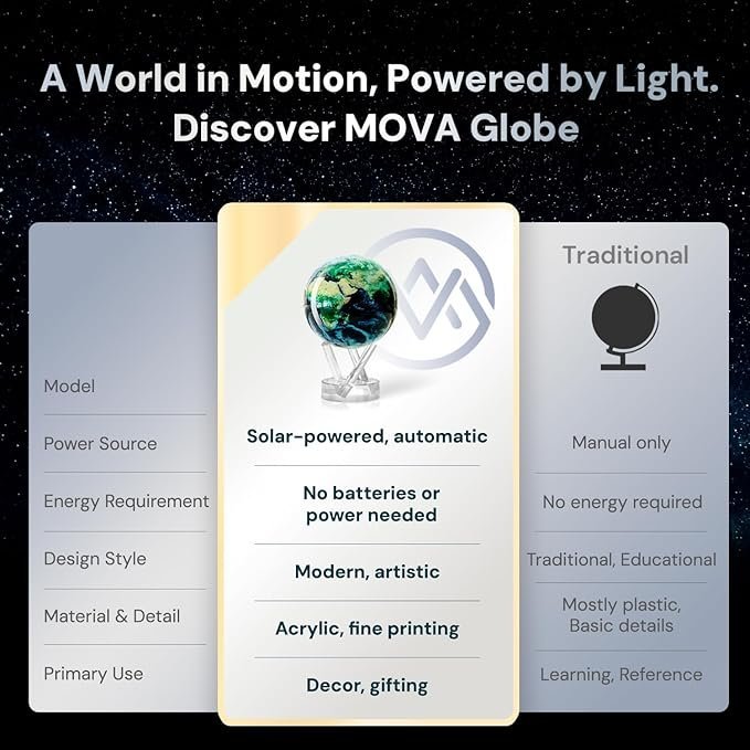 mova globe – earth with clouds classic (4.5″) | self rotating globe powered by light | silent motion, no batteries or wires | unique desk decor or gift for space lovers mova globe – earth with clouds classic (4.5″) | self rotating globe powered by light | silent motion, no batteries or wires | unique desk decor or gift for space lovers