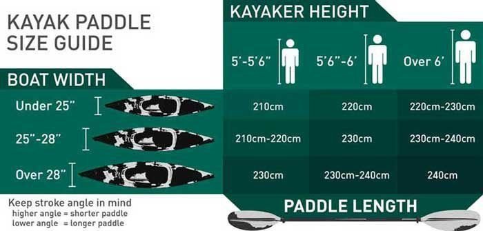 perceptions rambler tandem kayak perceptions rambler tandem kayak
