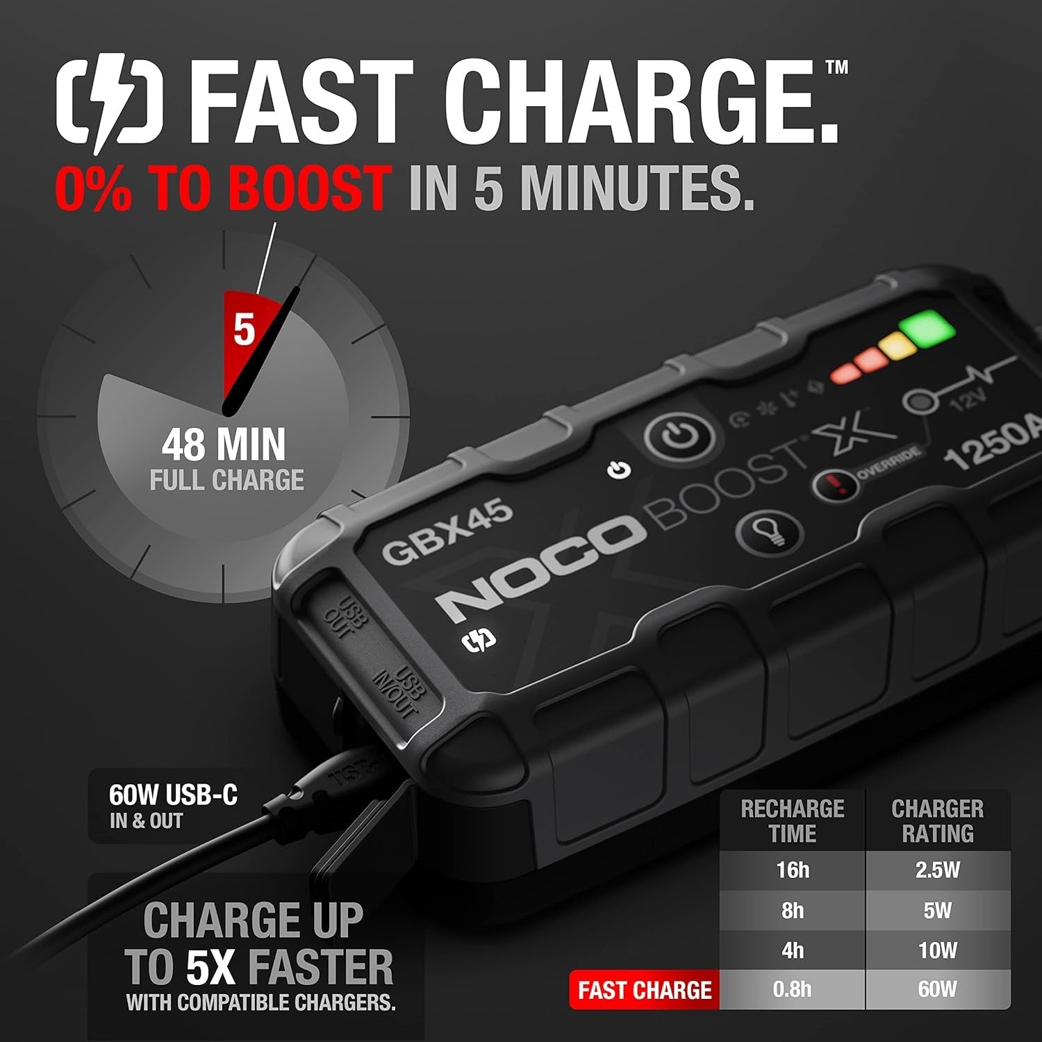 noco boost x gbx45: 1250a ultrasafe jump starter, 12v lithium battery booster pack, portable jump box, power bank & jumper cables, for 6.5l gas and 4.0l diesel engines noco boost x gbx45: 1250a ultrasafe jump starter, 12v lithium battery booster pack, portable jump box, power bank & jumper cables, for 6.5l gas and 4.0l diesel engines