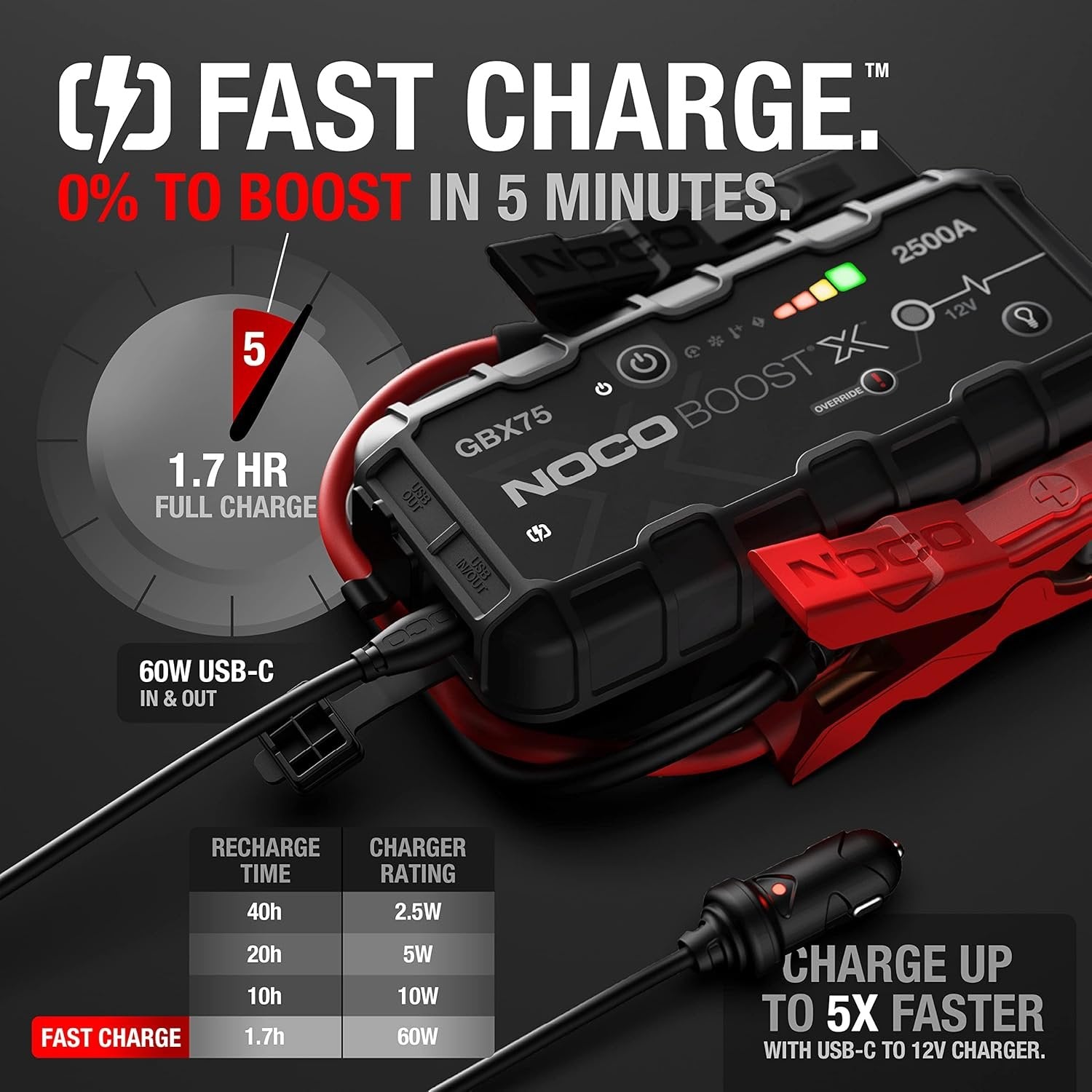 noco boost x gbx75: 2500a ultrasafe jump starter, 12v lithium battery booster pack, portable jump box, power bank & jumper cables, for 8.5l gas and 6.5l diesel engines noco boost x gbx75: 2500a ultrasafe jump starter, 12v lithium battery booster pack, portable jump box, power bank & jumper cables, for 8.5l gas and 6.5l diesel engines